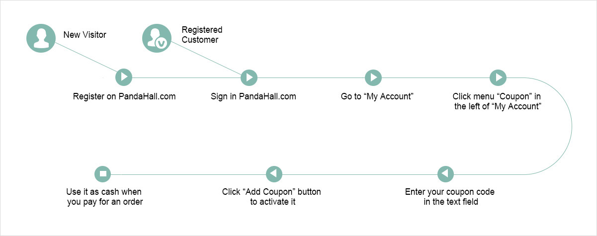 Pandahall coupons and promo code - how to use